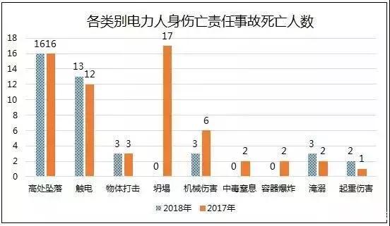 高處墜落事故即將進入秋檢高發(fā)期，這樣高效的安全培訓必須盡早安排！