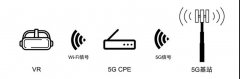 5G與VR/AR到底有沒有一毛錢關(guān)系？我們認真地做了這些研究