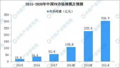 2019VR虛擬現(xiàn)實(shí)行業(yè)市場及未來發(fā)展趨勢報(bào)告